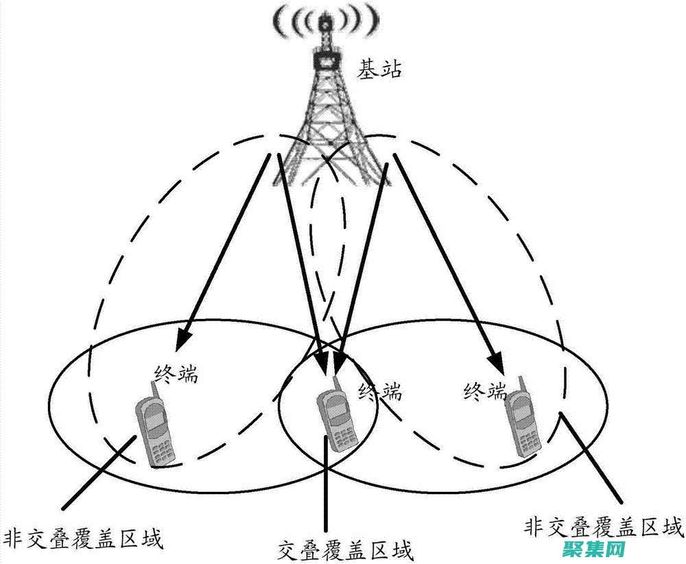 通過 TerminateProcess() 巧妙地控制進程：用法、優勢和風險 (通過telnet登錄防火墻的配置)