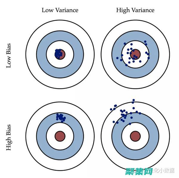 建立可信度和權(quán)威性(可信度的意義)