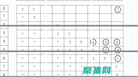 方法