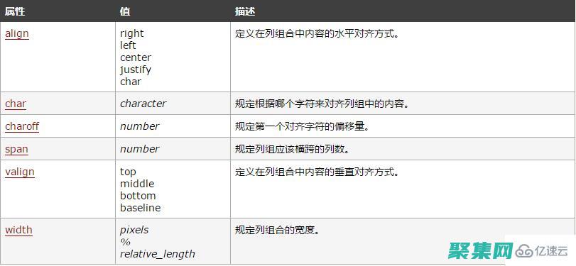 使用 COLSPAN 屬性合并表格單元格，提升表格靈活性 (使用co2滅火器時應注意哪些問題)
