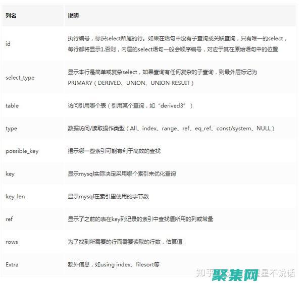 參數(shù)化查詢