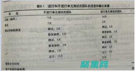 確定