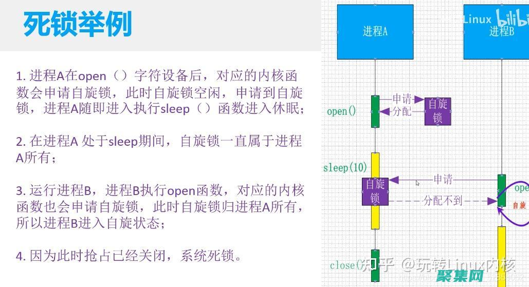 解鎖 Linux 的力量：從命令行到圖形界面 (解鎖linux系統(tǒng)用戶)