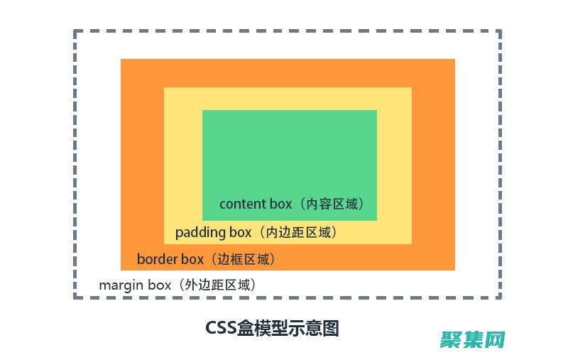CSS Hover 精通指南：打造引人入勝的網(wǎng)頁元素 (csshover怎么用)