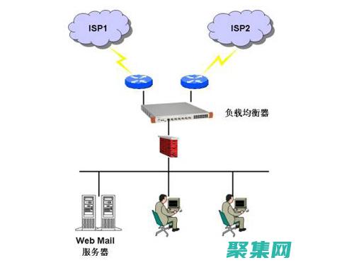 重試和緩存