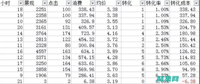 揭開數(shù)據(jù)倉庫和商業(yè)的基石