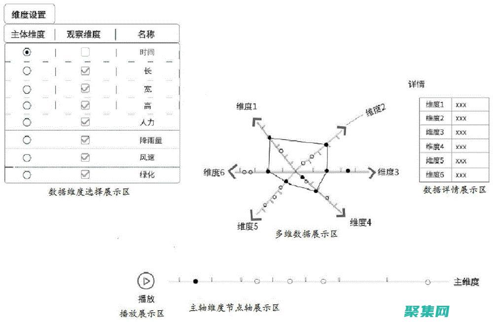 創建維度表