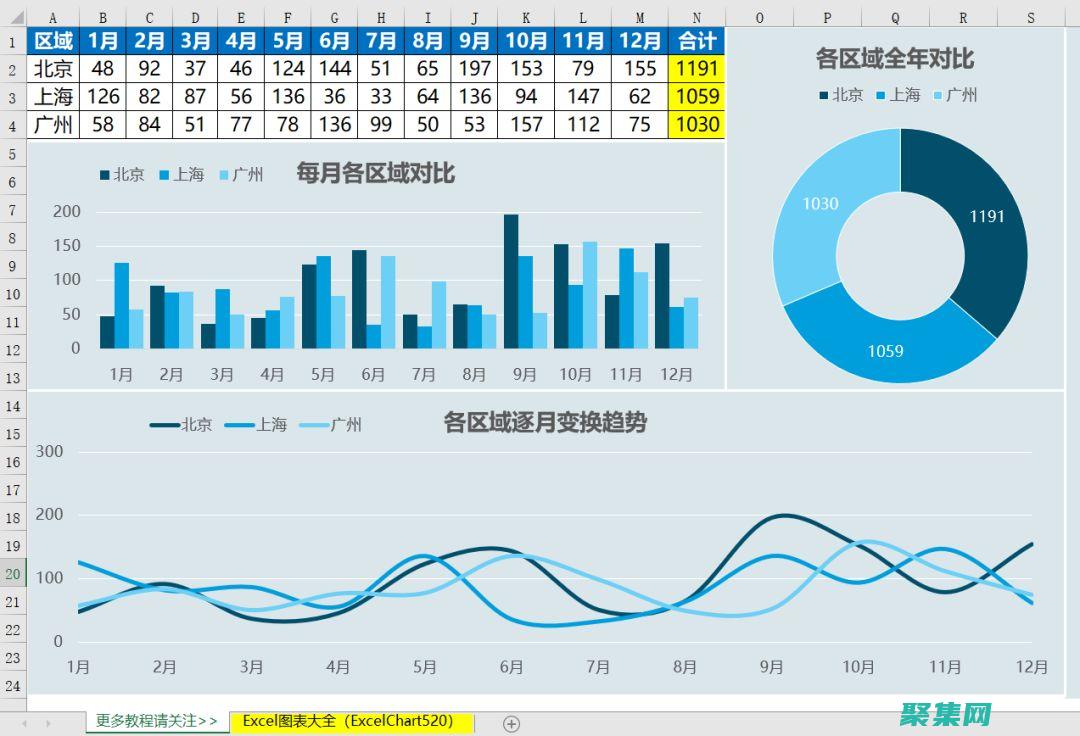 維度表在數據倉庫應用