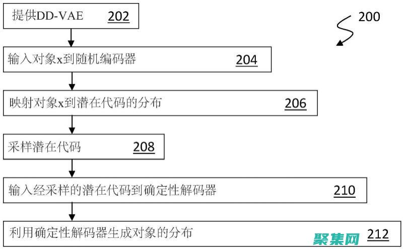 解碼實例變量：揭開對象存儲的秘密 (解碼實例變量是什么)