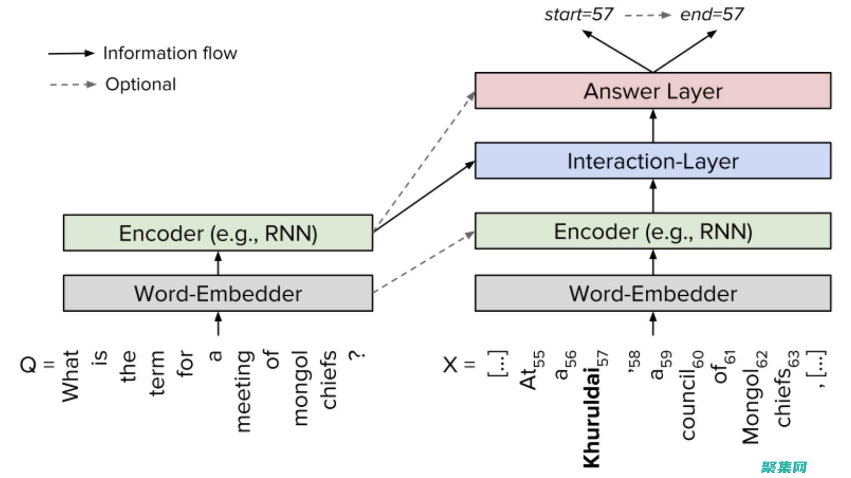 發(fā)現(xiàn) Squirrelsql 的自定義選項(xiàng)，為您的數(shù)據(jù)庫需求量身定制 (發(fā)現(xiàn)sql注入怎么臨時(shí)處理)