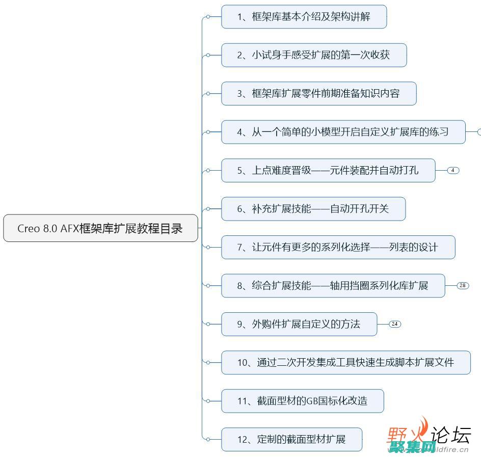 掌握 afxMessageBox 的高級用法：定制消息框外觀、添加按鈕和圖標 (掌握AFC自動售票檢票系給的定義)