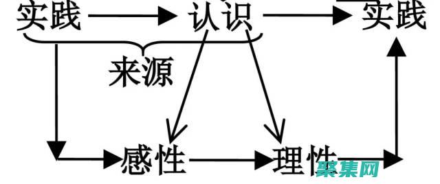 從到和從到現(xiàn)實