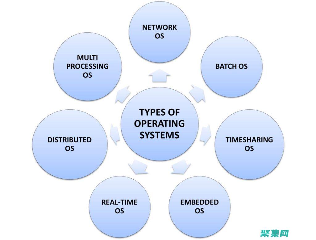 System.Reflection 進(jìn)階：在運(yùn)行時(shí)檢索和修改程序集元數(shù)據(jù) (systemsetup翻譯成中文)