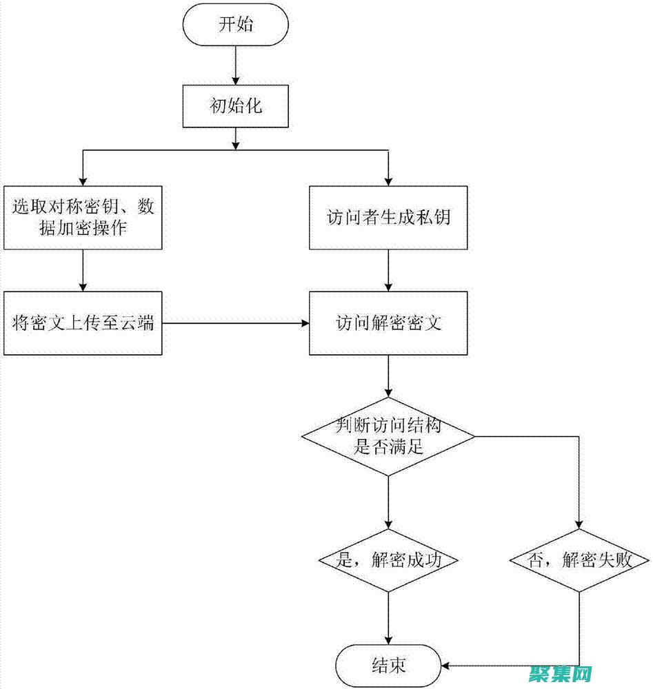 動態屬性訪問：獲取和設置屬性的值，即使是在編譯時未知的屬性。(動態屬性訪問怎么設置)