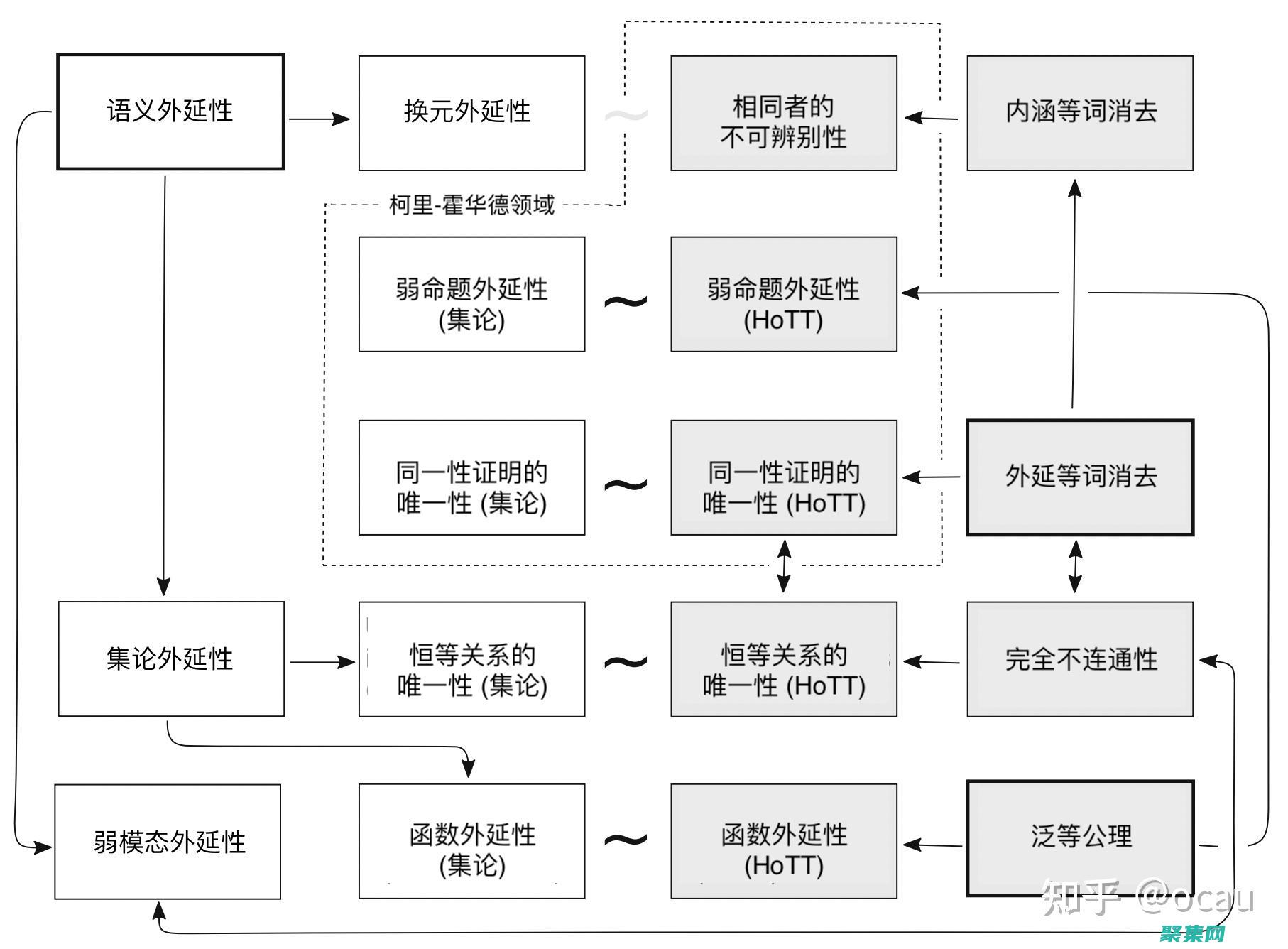 通過反射