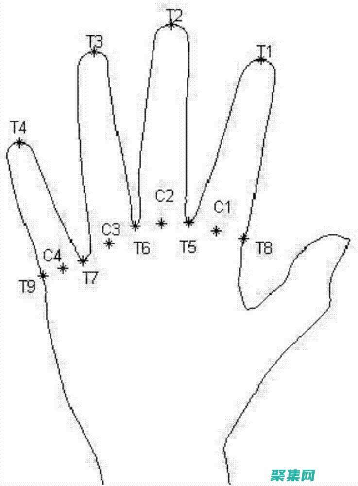 錯(cuò)誤消息的藝術(shù)