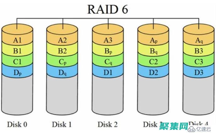 了解磁盤配額在企業 IT 環境中的重要性，確保數據安全和可用性 (什么是磁盤配額,使用磁盤配額應注意什么)