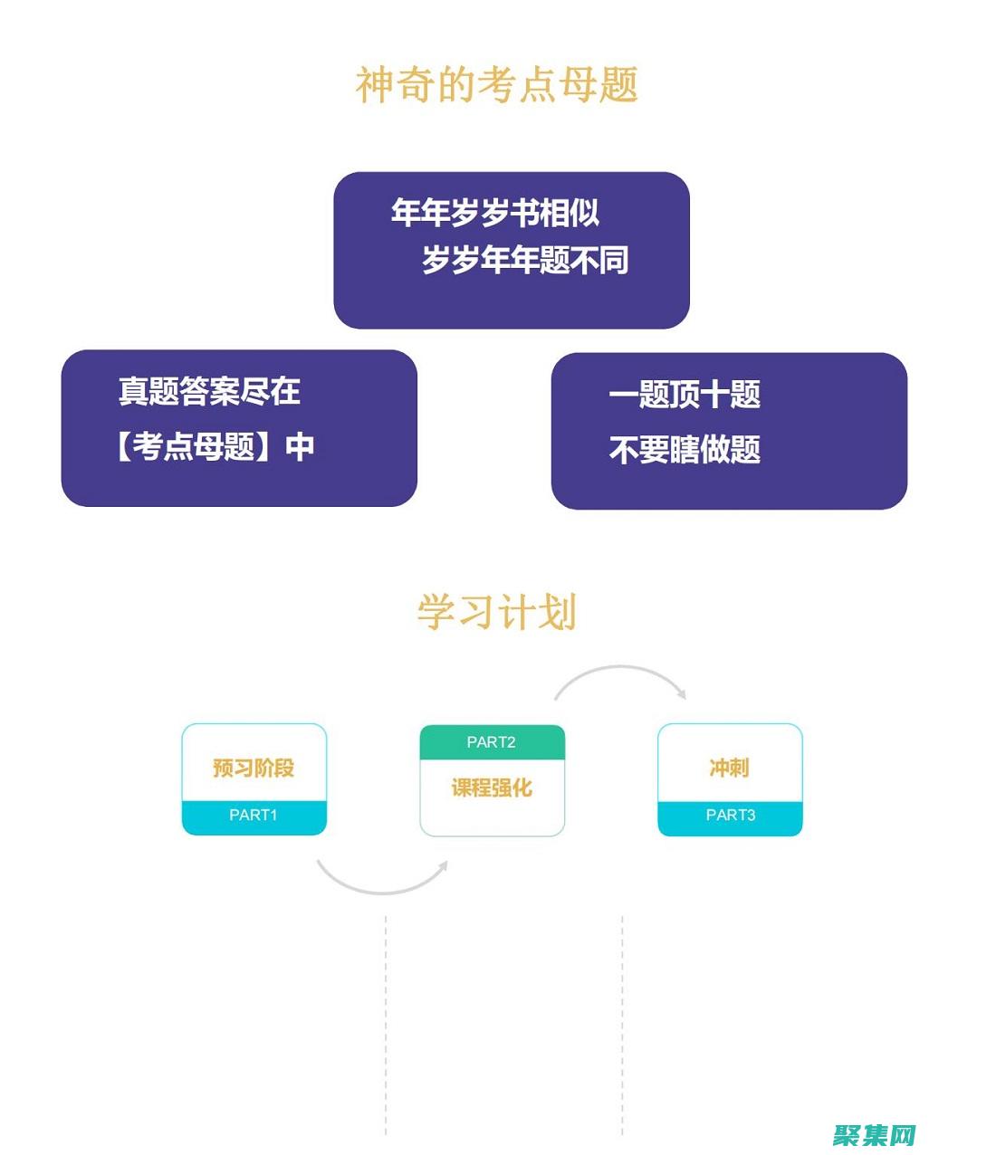 一個直觀的指南