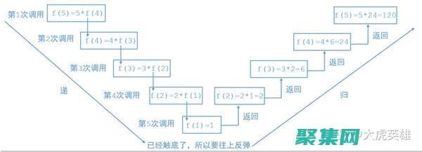 遞歸與其他編程范式的比較：了解其獨(dú)特之處 (遞歸使用)