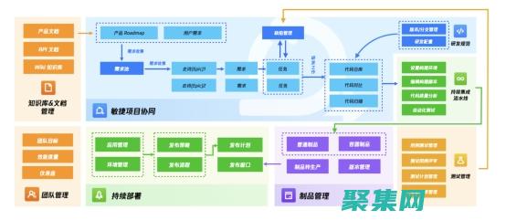 云開發的變革性力量：提升效率、降低成本并激發創新 (云開發提供了哪些基礎能力支持?)