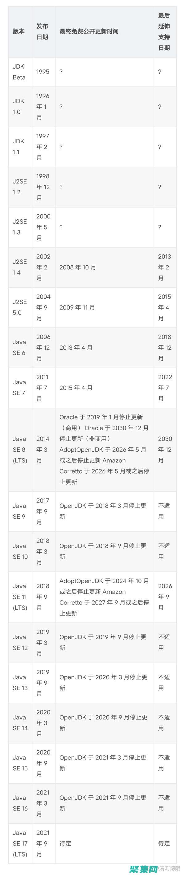 如果您已經(jīng)其他