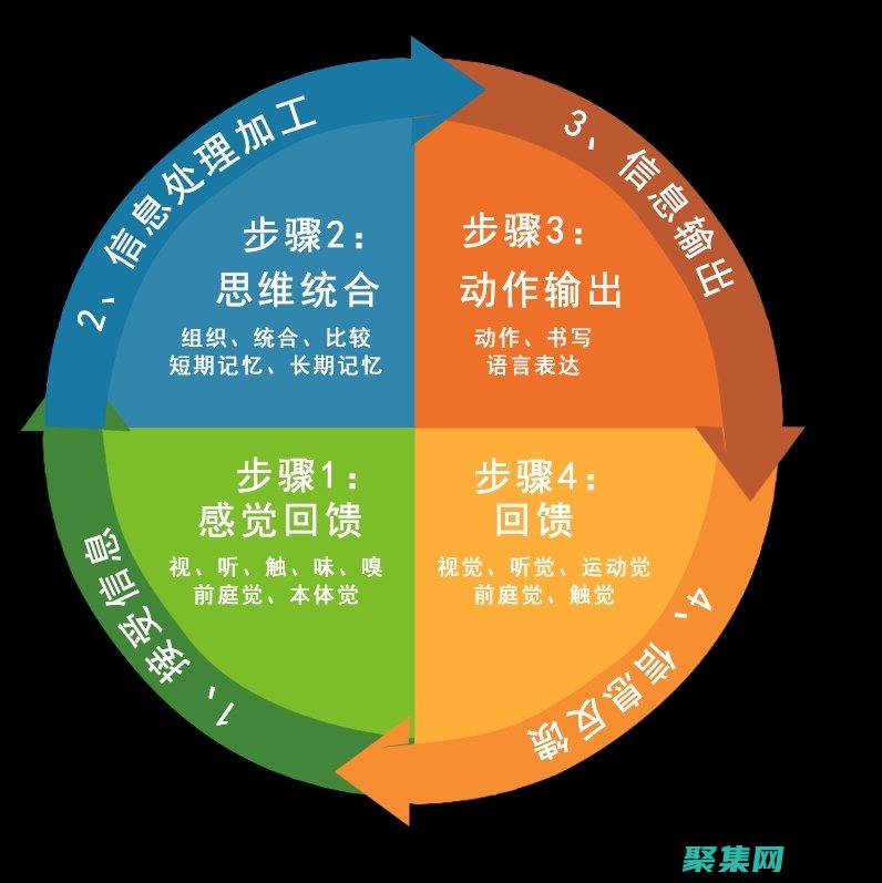 設(shè)定切合實際的目標：不要試圖一口吃成一個胖子。從小的、可實現(xiàn)的目標開始。(設(shè)定切合實際的職業(yè)目標,是職業(yè)生涯規(guī)劃的核心)