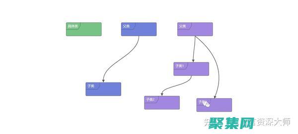 c 類初學(xué)者指南：從基礎(chǔ)到高級 (c類主要考什么)