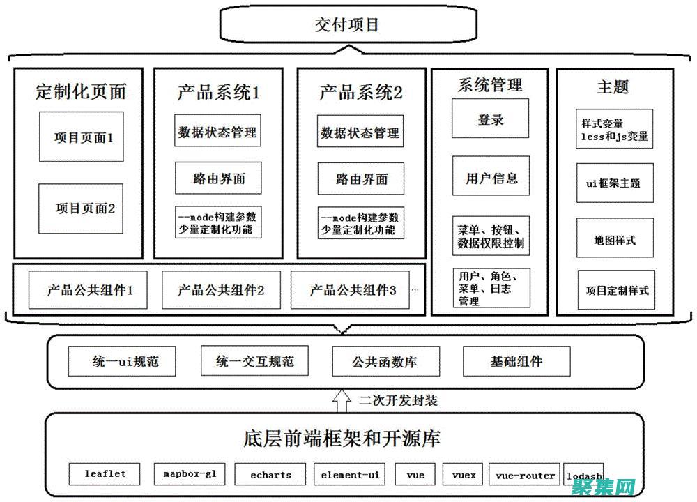 部署和分發(fā) Java 小程序：在多個平臺上共享您的應用程序 (部署和發(fā)布)