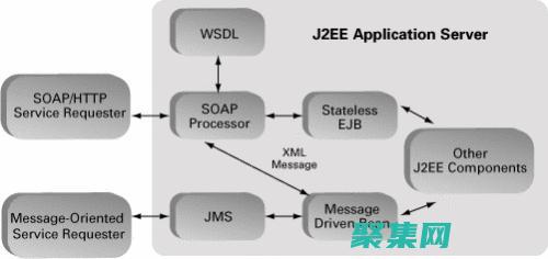 EJB 架構(gòu)：了解容器管理的企業(yè)組件背后的原理 (EJB架構(gòu)主要使用的設(shè)計模式是)