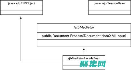 了解容器管理的企業(yè)組件背后的原理