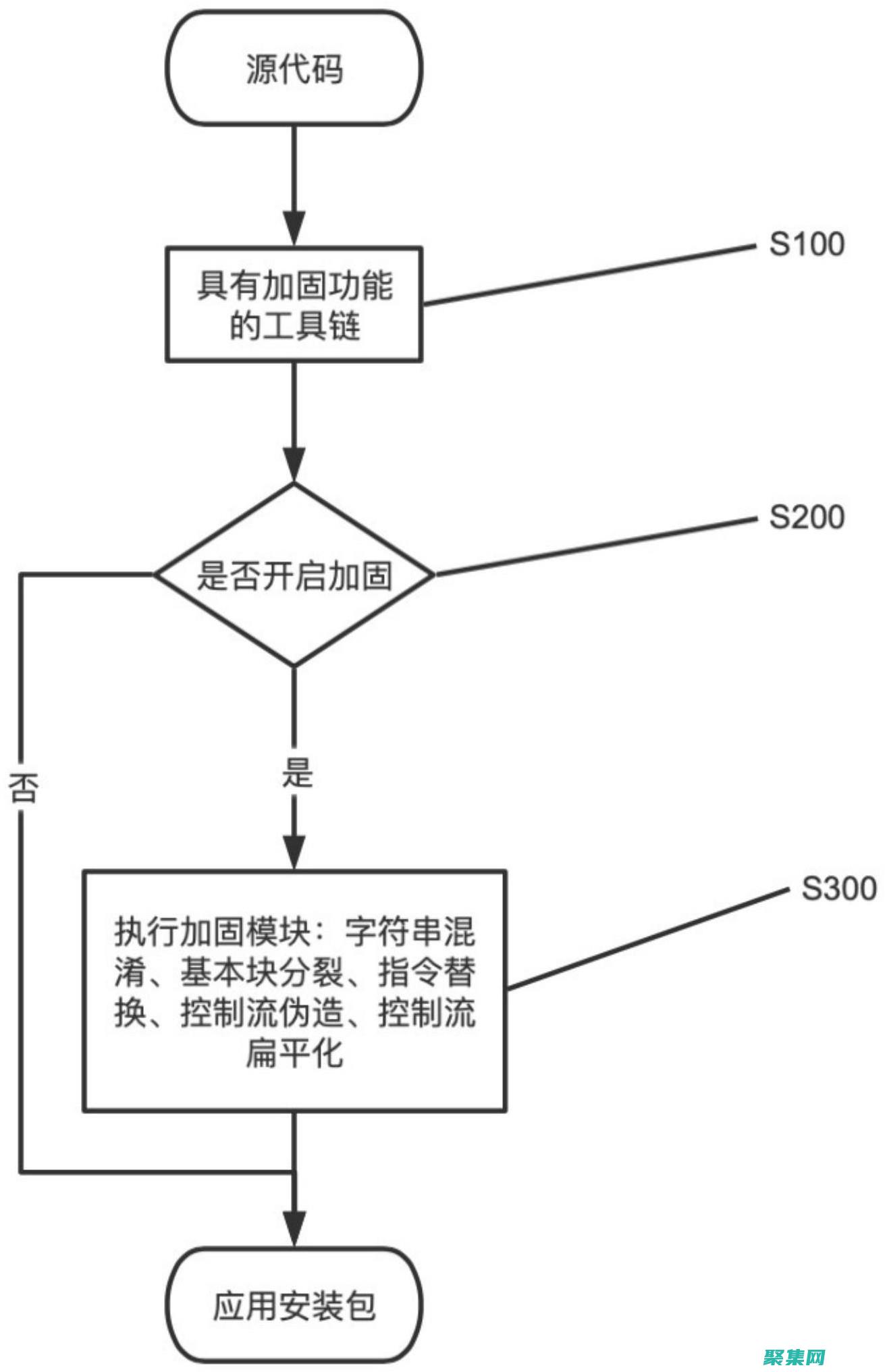 LLVM:理解編譯管道并優(yōu)化代碼性能