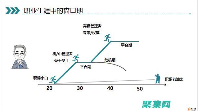 逐步指南：優(yōu)化 WebLogic 服務器性能通過配置