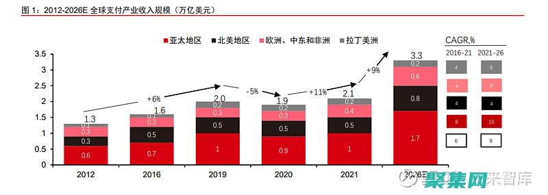 駕馭支付世界的未來：揭開 API 支付接口的潛力