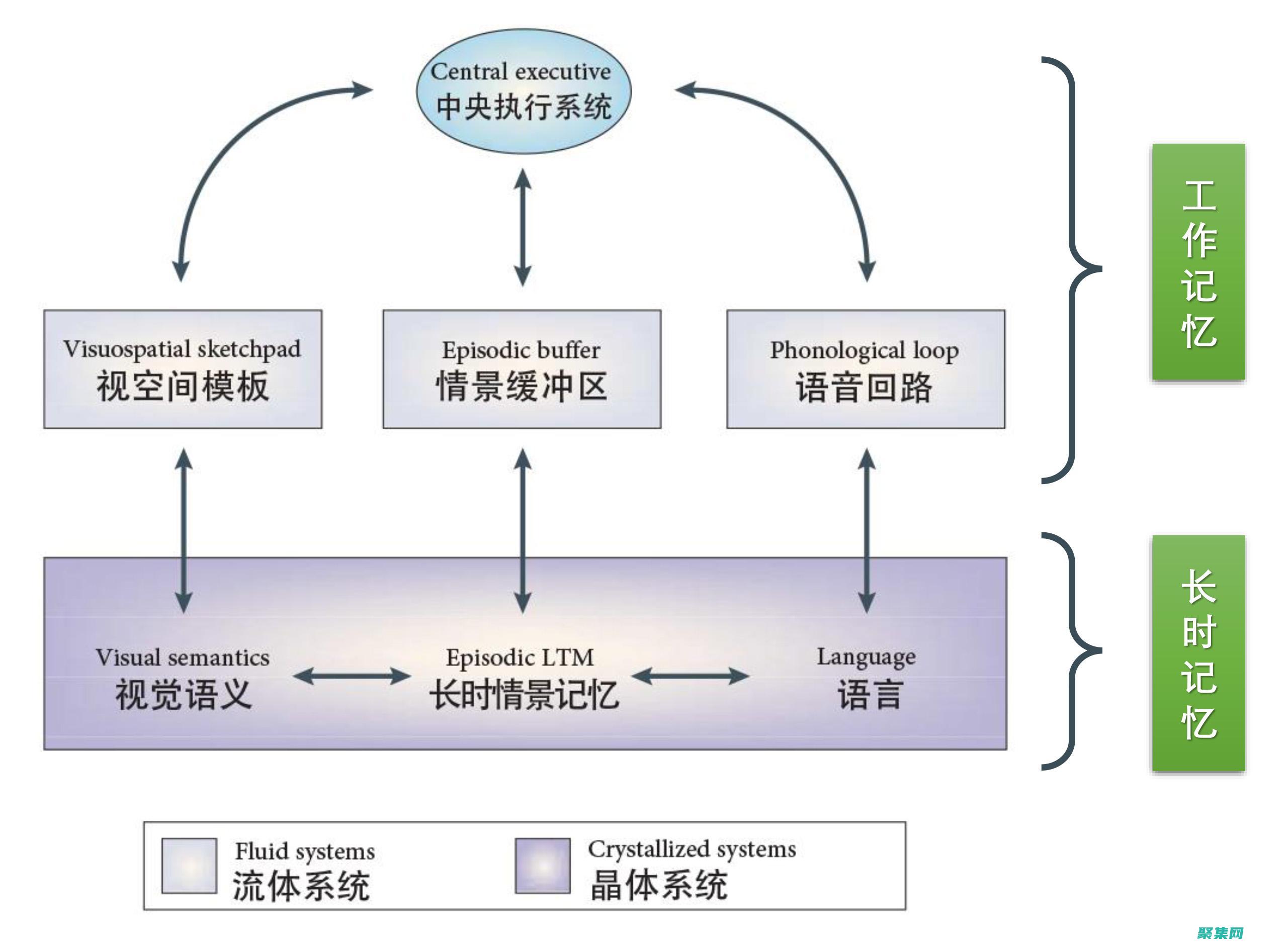 探索 Actix 的強大功能，了解如何開發異步 Web 應用程序 (探索act)