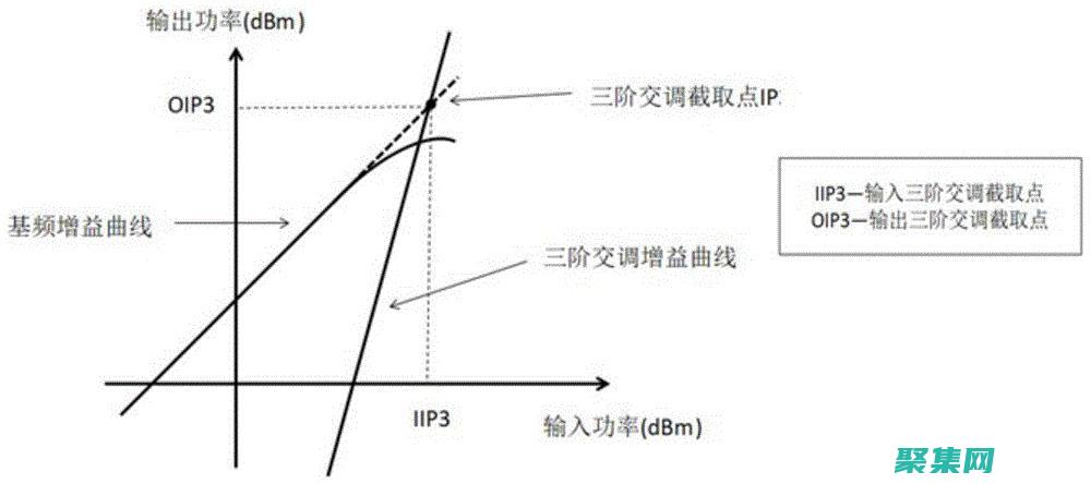 調試 onPrimary 問題，確保應用程序中顏色的正確使用 (調試工程師是干嘛的)