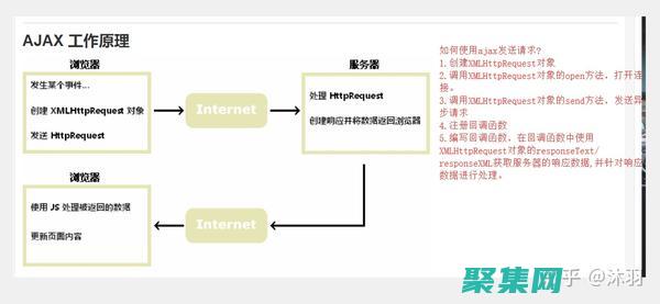使用AJAX框架為您的網站注入動態互動性，打造無縫的用戶體驗 (使用ajax可帶來的便捷)