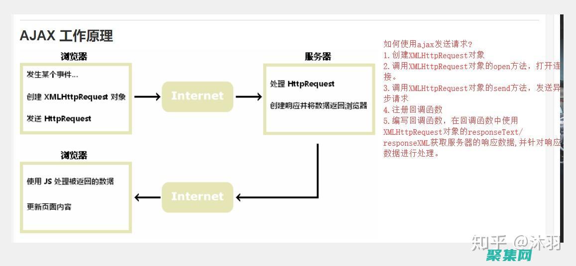 掌握AJAX框架在跨域資源共享中的應用，打破瀏覽器限制，擴展數據獲取 (掌握英語)