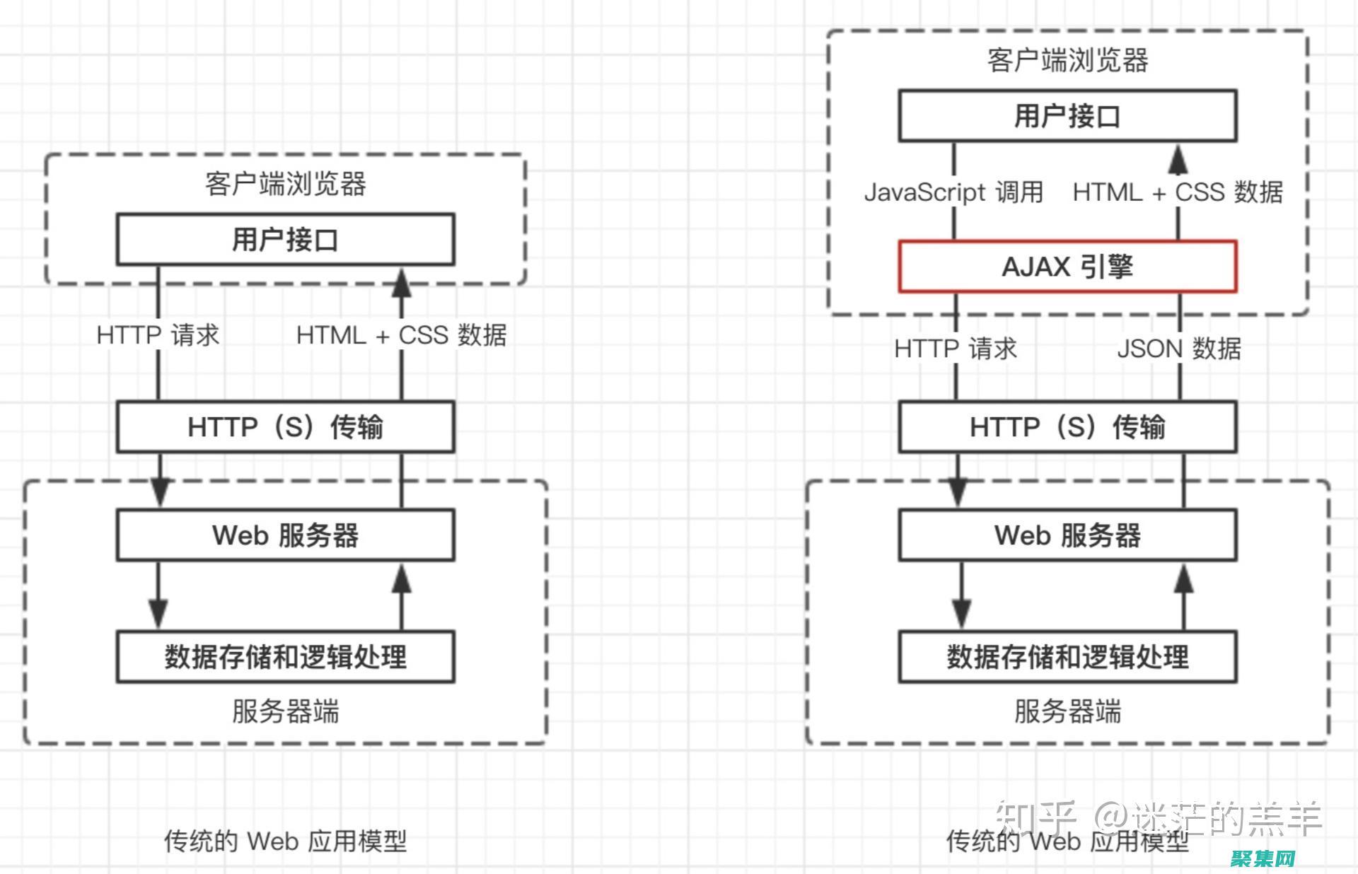 確保您安全