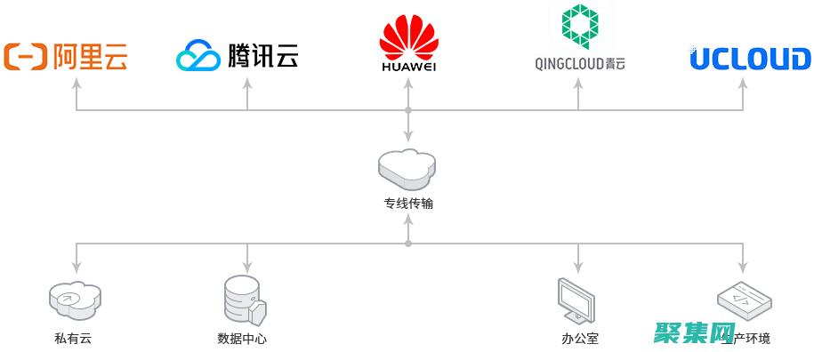 在云中部署 jBPM 工作流：可擴(kuò)展性、彈性和靈活性 (闡述云部署方式)