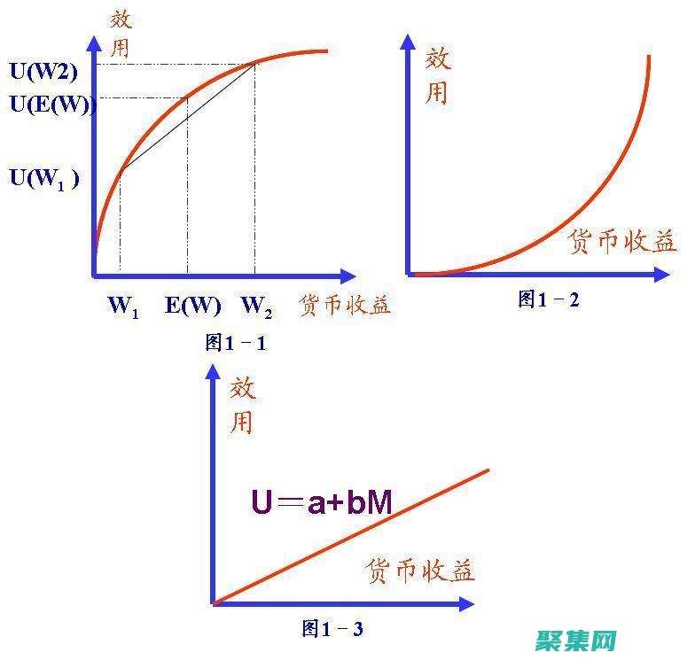 可維護的函數指針：提供工具和技術來幫助程序員理解和維護使用函數指針的代碼。(可維護的函數是什么)