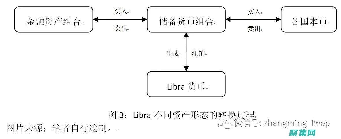無需支付任何費(fèi)用