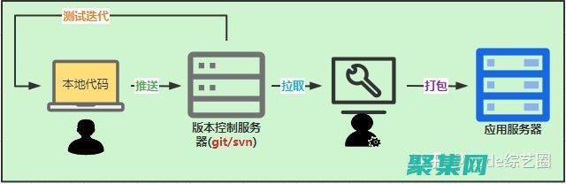 Jenkins入門指南