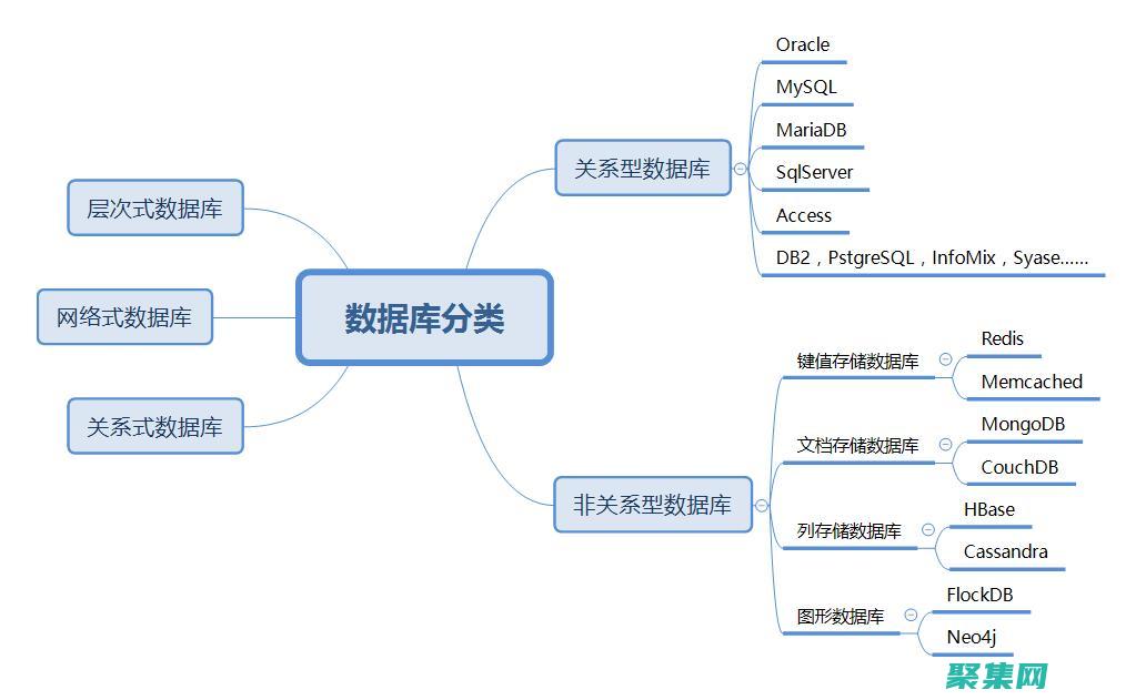 從關系型數據庫到 NoSQL：了解遷移的優點、缺點和最佳實踐 (關系型數據通過( )來獲取數據)