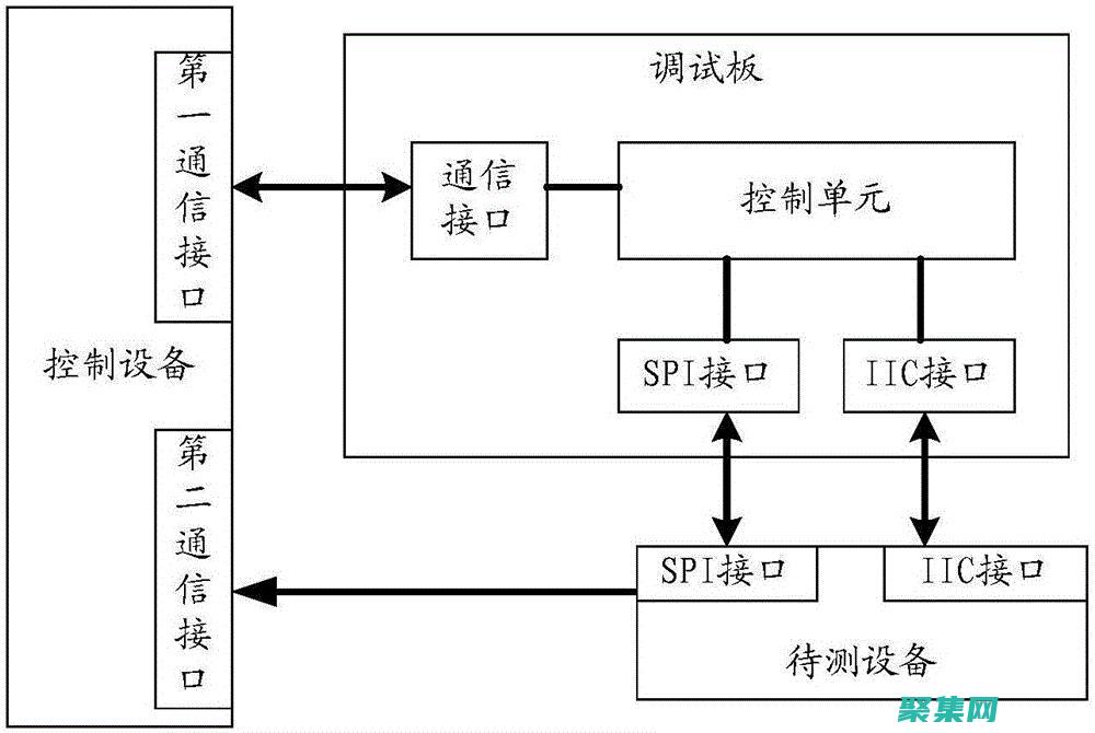 深入了解