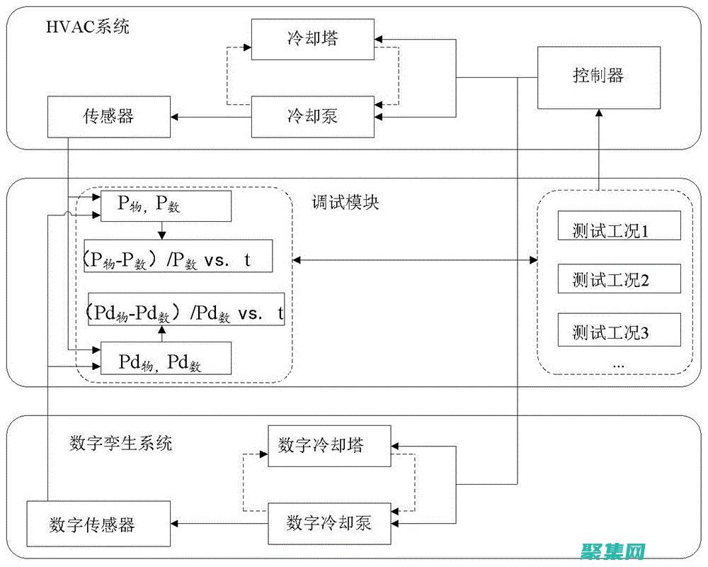 調試器：程序員不可或缺的故障診斷工具，提升代碼質量的關鍵 (程序調試器的功能是什么)