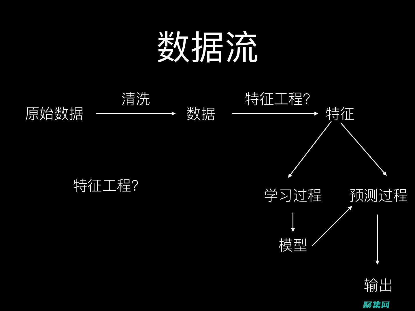 對象檢測和其他圖像相關任務