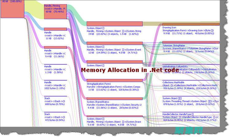 netlib