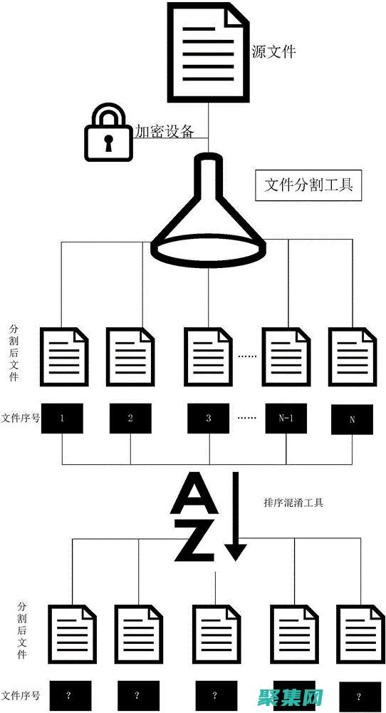 提升數(shù)據(jù)庫(kù)性能和代碼重用性