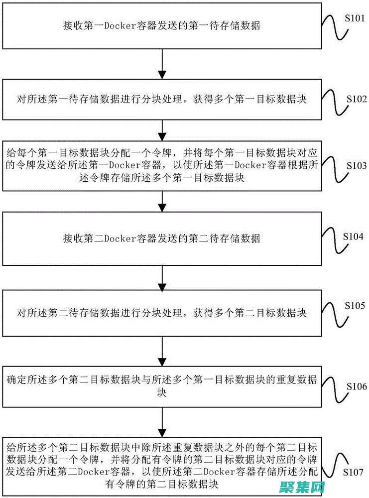 掌握存儲過程的藝術(shù)：提升數(shù)據(jù)庫性能和代碼重用性 (掌握存儲過程的軟件)