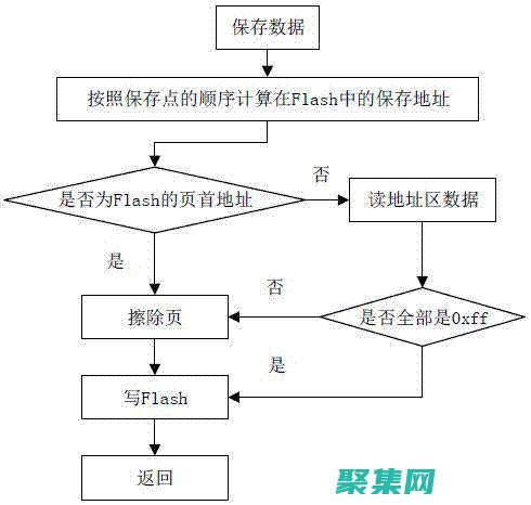 一個分步指南